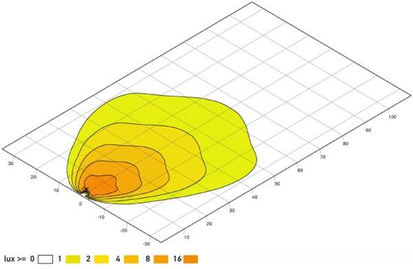 HELLA 1G0 996 476-031 LED-Arbeitsscheinwerfer - Modul 70 Gen. IV - 12/24V - 2500lm - Anbau - stehend