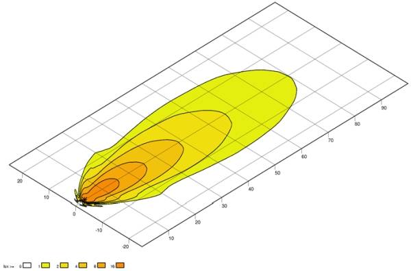 HELLA 1G0 996 576-011 LED-Arbeitsscheinwerfer - Modul 70 Gen. 3.2 - 12/24V - 1800lm - Anbau/Bügelbef