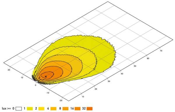HELLA 1GA 995 506-001 LED-Arbeitsscheinwerfer - Ultra Beam - 12/24V - 2000lm - Anbau - Nahfeldausleu