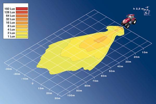 HELLA 1GA 996 161-281 Halogen-Arbeitsscheinwerfer - Oval 100 - 12V - Anbau - stehend - weitreichende