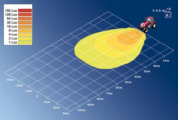 HELLA 1GA 996 161-291 Halogen-Arbeitsscheinwerfer - Oval 100 - 12V - Anbau - stehend - Bodenausleuch