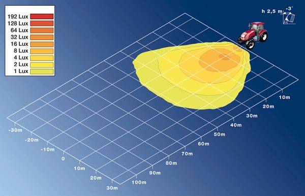 HELLA 1GA 996 161-391 Halogen-Arbeitsscheinwerfer - Oval 100 - 12V - Anbau - stehend - Geländeausleu