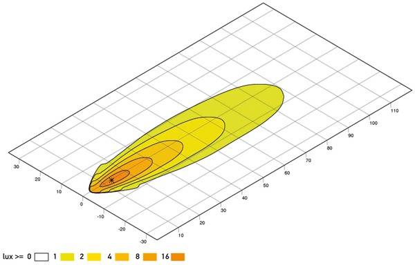 HELLA 1GA 996 284-091 LED-Arbeitsscheinwerfer - Q90 compact - 12/24V - 1200lm - Anbau/Bügelbefestigu