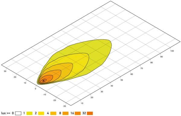 HELLA 1GB 996 386-021 LED-Arbeitsscheinwerfer - Oval 90 - 24/12V - 1700lm - Anbau - stehend - weitre