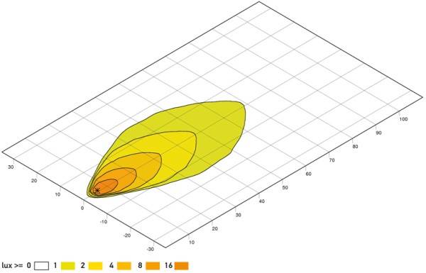 HELLA 1GA 996 661-011 LED-Arbeitsscheinwerfer - Oval 100 - 12/24V - 1500lm - Anbau - stehend - weitr