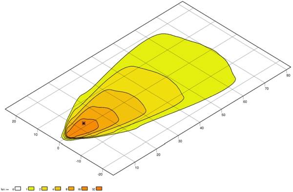 HELLA 1GA 996 761-111 LED-Arbeitsscheinwerfer - Oval 100 Compact - 12/24V - 1850lm - Bügelbefestigun