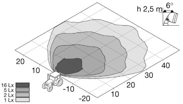 HELLA 1GB 996 080-011 Halogen-Arbeitsscheinwerfer - Double-Beam - 12/24V - Einbau - Bodenausleuchtun