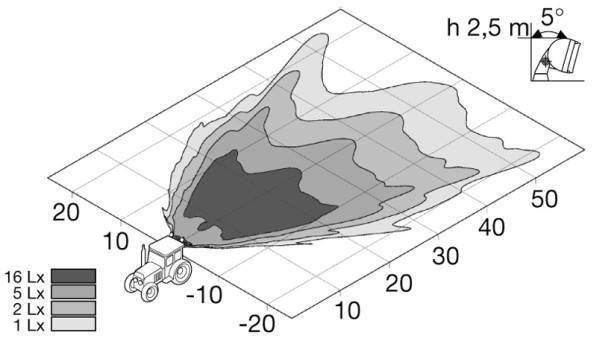 HELLA 1GB 996 080-021 Halogen-Arbeitsscheinwerfer - Double-Beam - 12/24V - Einbau - Geländeausleucht