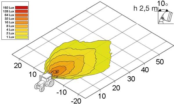 HELLA 1GB 996 186-061 Halogen-Arbeitsscheinwerfer - Oval 90 - 12V - Einbau - Nahfeldausleuchtung