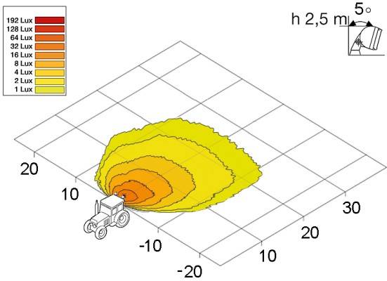 HELLA 1GD 996 193-011 LED-Arbeitsscheinwerfer - Flat Beam 1000 - 12/24V - 1000lm - Anbau/Bügelbefest