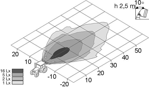 HELLA 1GM 996 134-061 Halogen-Arbeitsscheinwerfer - Mega Beam - 12/24V - Anbau - stehend - Geländeau