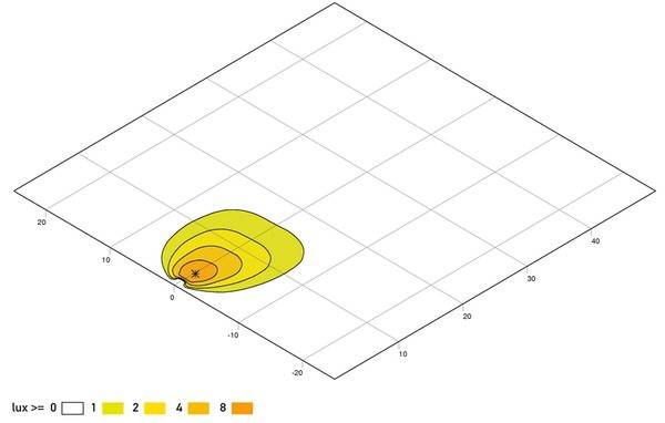 HELLA 1GA 995 193-011 LED-Arbeitsscheinwerfer - Flat Beam 500 - 12/24V - flach - 500/550lm - Anbau -