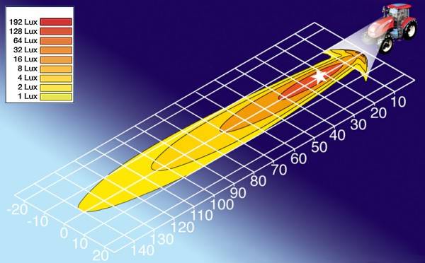 HELLA 1G0 996 176-141 Halogen-Arbeitsscheinwerfer - Modul 70 - 12V - Anbau/geschraubt - hängend - we