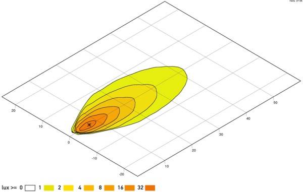 HELLA 1G0 996 276-701 LED-Arbeitsscheinwerfer - Modul 70 Gen. III - 12/24V - 800lm - Anbau/geschraub