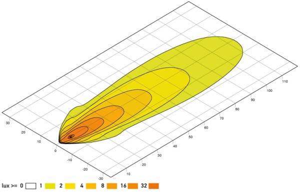 HELLA 1G0 996 263-051 LED-Arbeitsscheinwerfer - Modul 90 - 12/24V - geschraubt - stehend - weitreich