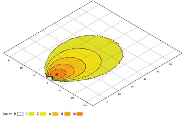 HELLA 1GA 996 761-001 LED-Arbeitsscheinwerfer - Oval 100 Gen. II - 12/24V - 4000lm - Anbau - stehend