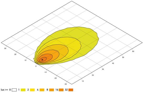 HELLA 1GB 996 386-001 LED-Arbeitsscheinwerfer - Oval 90 - 12/24V - 1700lm - Anbau - hängend/stehend