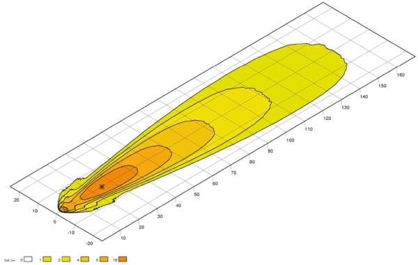 HELLA 1GA 995 606-021 LED-Arbeitsscheinwerfer - Ultra Beam Gen. II - 12/24V - 4400lm - Anbau - stehe