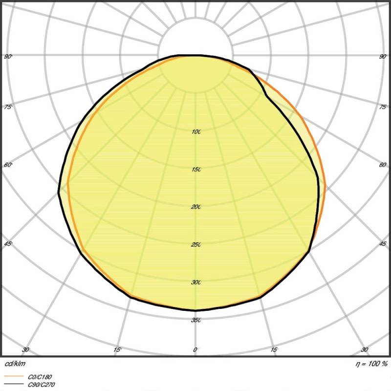 LEDVANCE LED-Stripe IP65 LSVAL-600/865/5/IP65