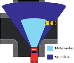 Sputnik SL 2 x LED Frontblitzer, LED Heckblitzer, vertikaler Einbau Farbe: rot, Ausführung: Standard ohne Halter