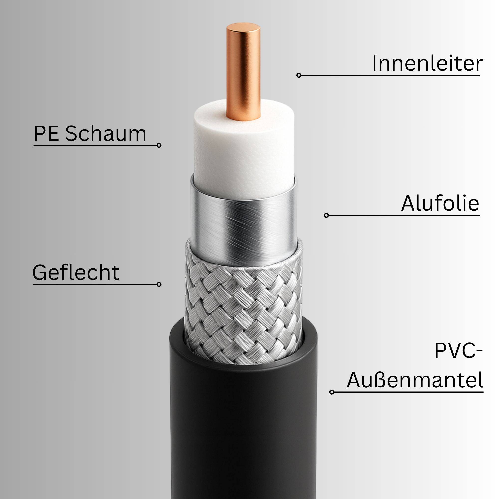 PremiumX 25m Mini Koaxial Sat Kabel 4mm extra dünn Schwarz Koax Antennenkabel 2-fach geschirmt platzsparend & flexibel einsetzbar für Sat | Kabel