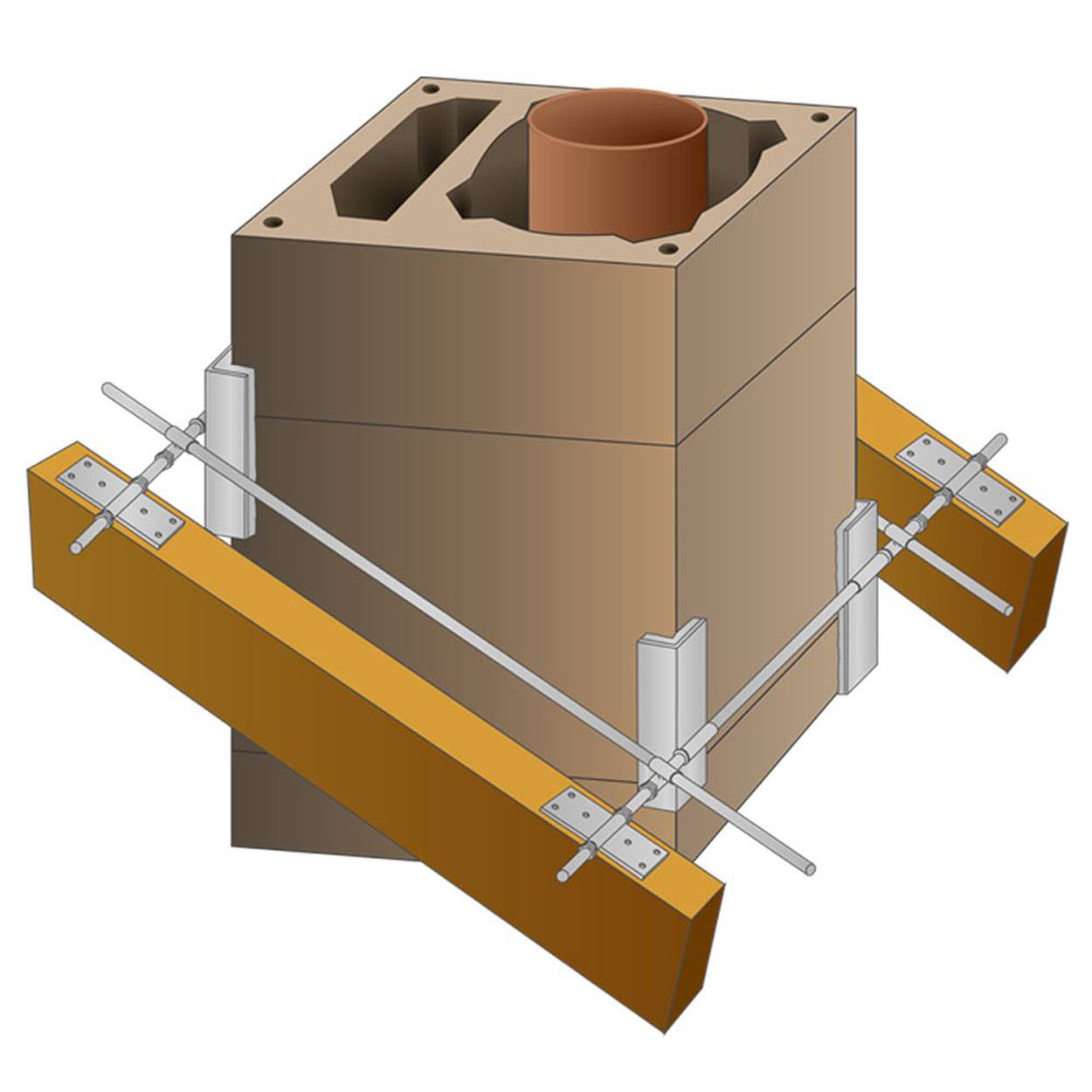 PremiumX Schornsteinhalter M10 Sparrenhalter für Schornstein Kamin Dach-Befestigung Kaminhalter Kaminsparrenhalter Dachdurchgang-Halterung universal