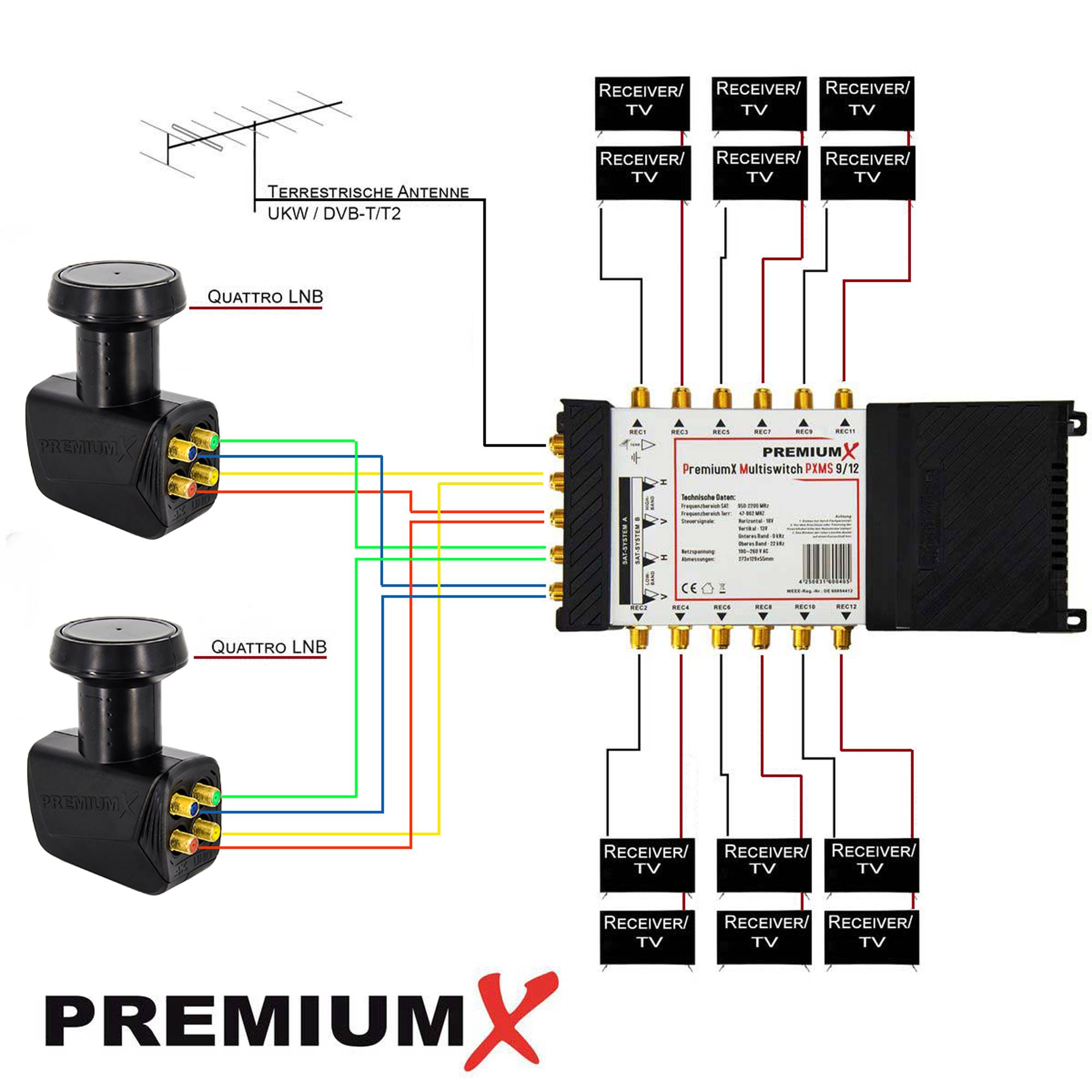 PremiumX Multischalter Set 9/12 Multiswitch 2x Quattro LNB 40x F-Stecker, Satverteiler 2 SAT für 12 Teilnehmer HDTV FullHD 4K UHD 8K
