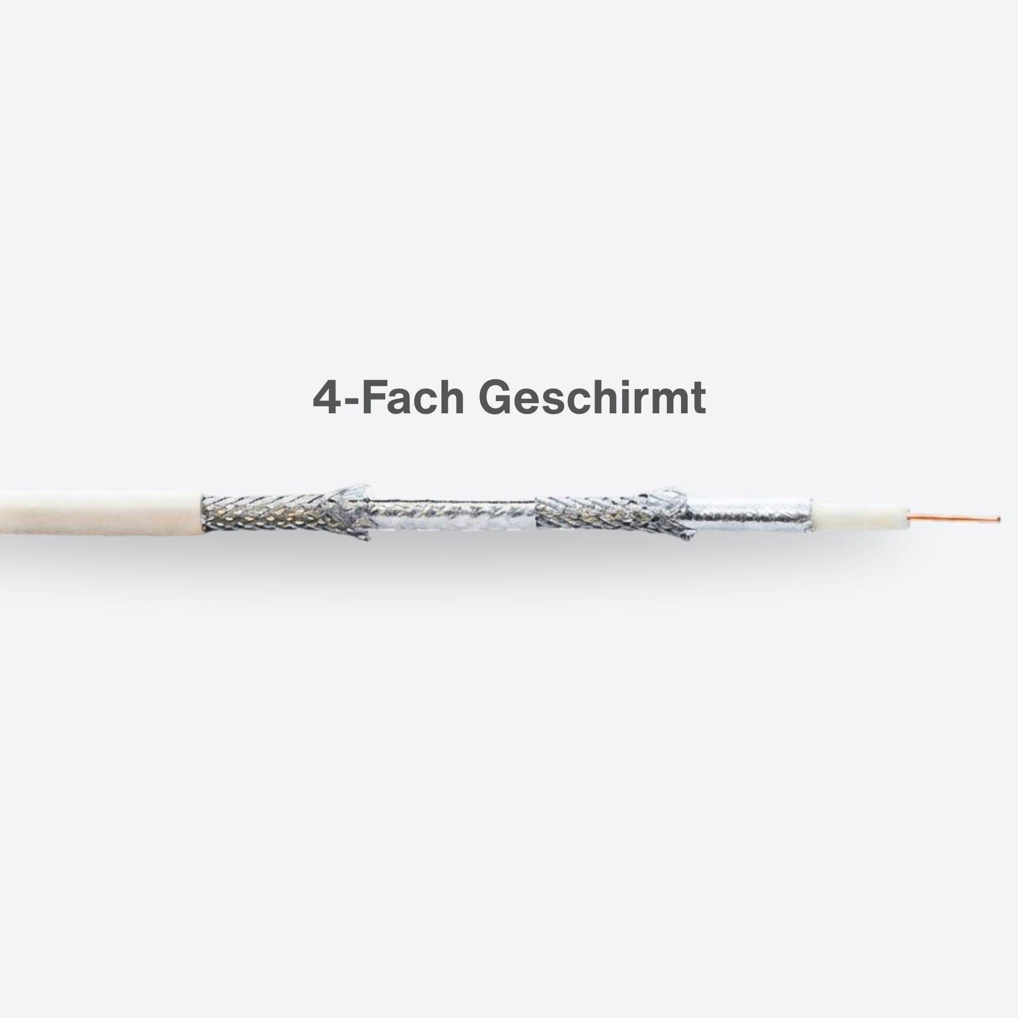 „Koaxialkabel mit vier Schirmungslagen, gekennzeichnet mit „4-Fach Geschirmt