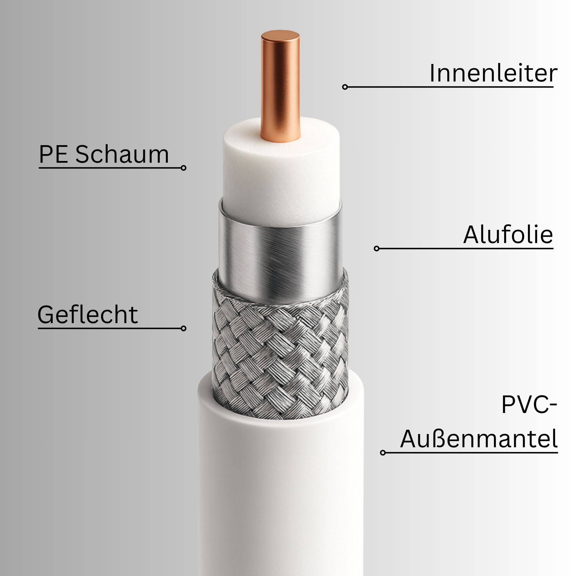 PremiumX 20m Mini Koaxial Sat Kabel 4mm extra dünn Weiß Koax Antennenkabel 2-fach geschirmt platzsparend & flexibel einsetzbar für Sat | Kabel | DV