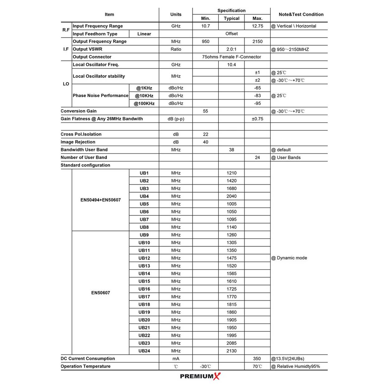 PremiumX Unicable 2 LNB PX-dCSS24 SAT Einkabel-LNB Unicable II dCSS Einkabellösung für bis zu 24 Teilnehmer HDTV 4K