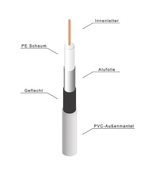 PremiumX 200m Mini Koaxial Sat Kabel 4mm extra dünn Weiß Koax Antennenkabel 2-fach geschirmt für Sat | Kabel | DVB-T – Ultra HD 4K 3D