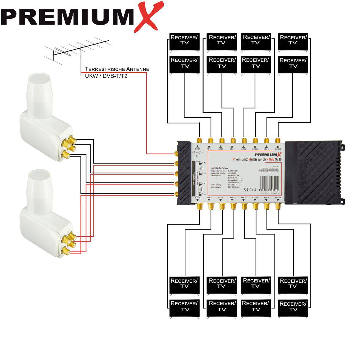 PremiumX Multischalter Set 9/16 Multiswitch 2x Rocket Quattro LNB Multifeedhalter, Satverteiler 2 SAT für 16 Teilnehmer