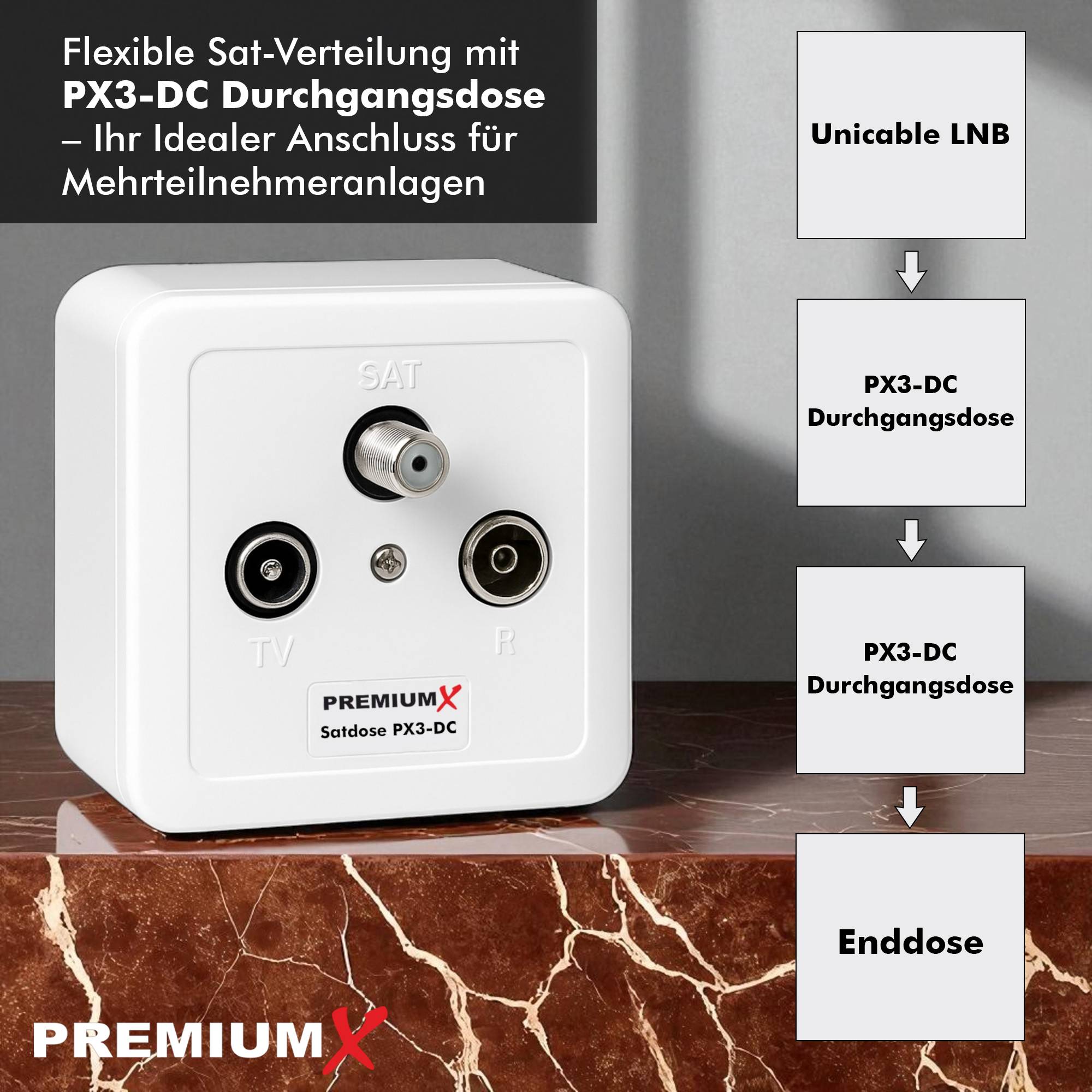PremiumX 3x PX3-DC 3-fach Sat Durchgangsdose DC-Durchgang Antennendose Dose SAT TV Radio DVB-T Unicable Aufputz Unterputz