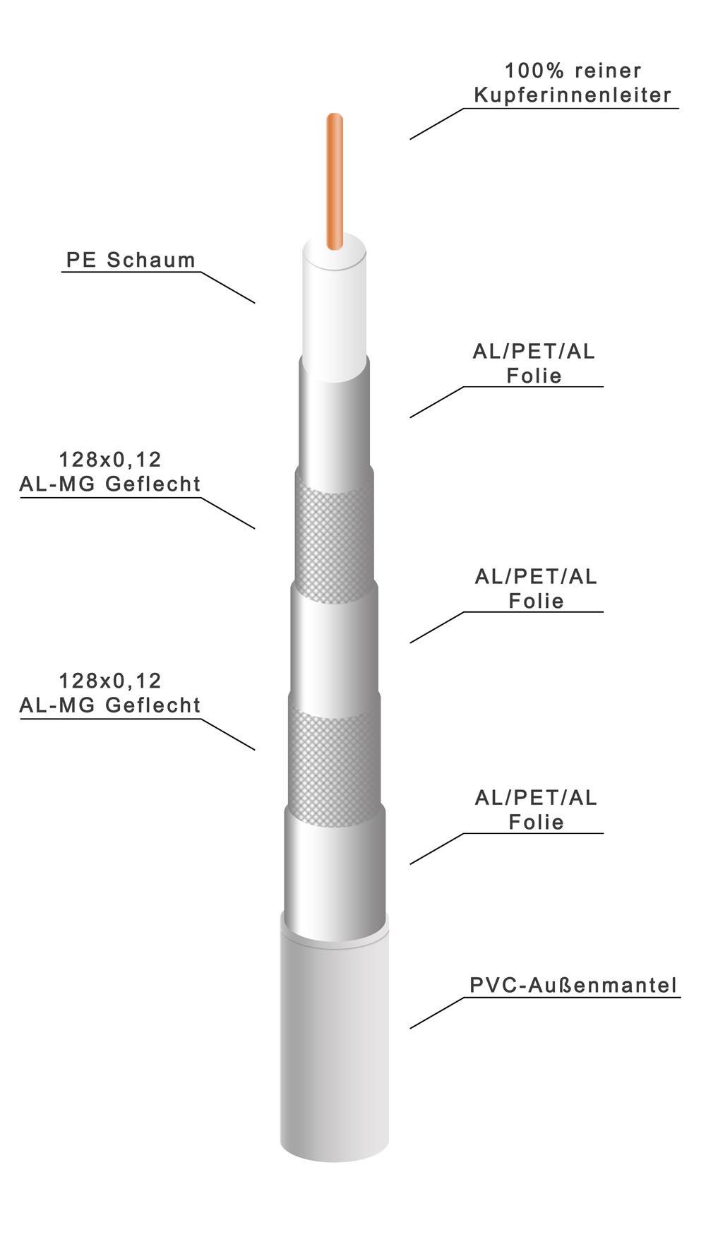 PremiumX 50m Koaxial Kabel 130 dB 5-Fach geschirmt reines Kupfer SAT Antennenkabel 130dB 50 Meter (0,68€/M)