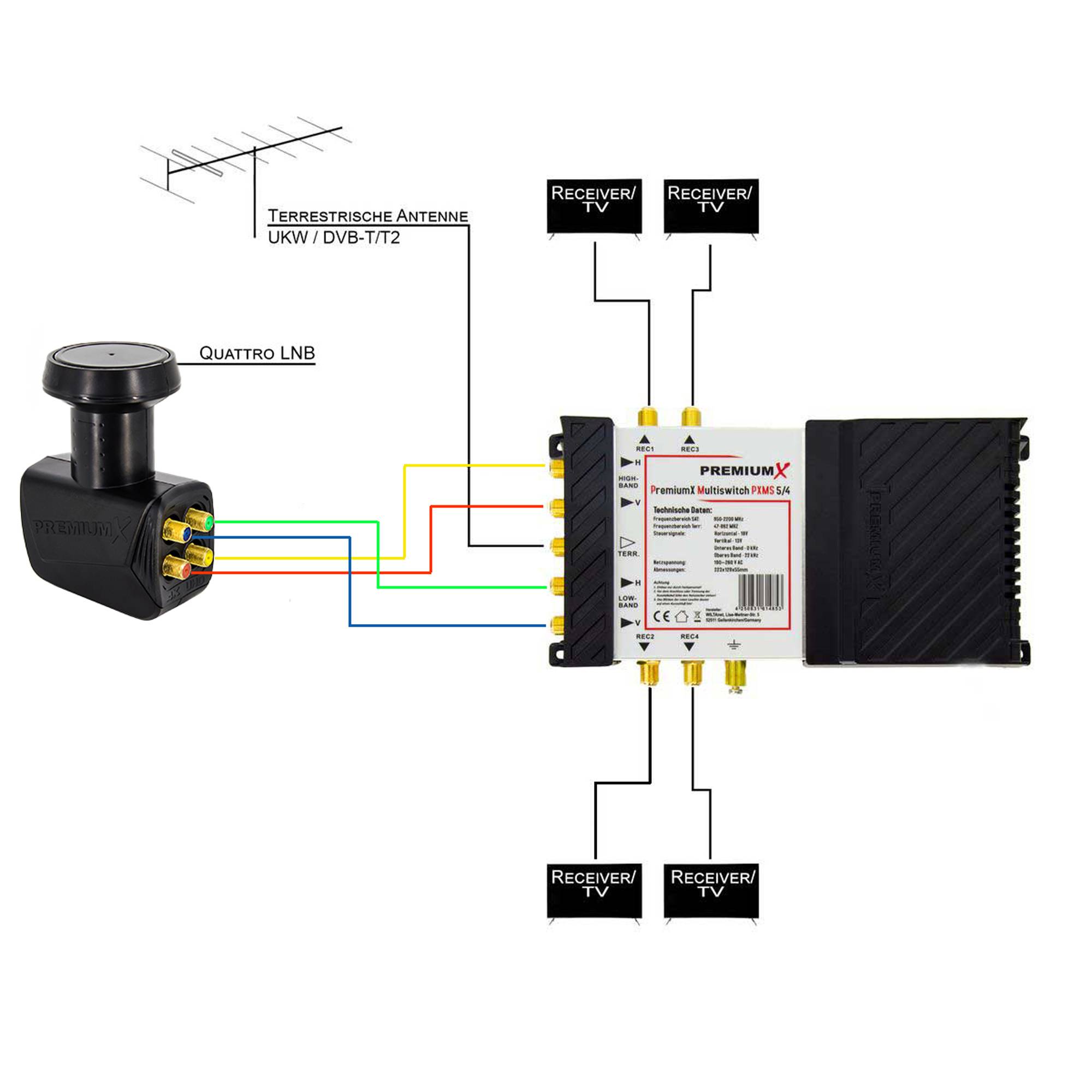 PremiumX PXMS 5/4 Multischalter mit Netzteil Multiswitch 1 SAT für 4 Teilnehmer Satverteiler Digital HDTV FullHD 4K UHD 8K