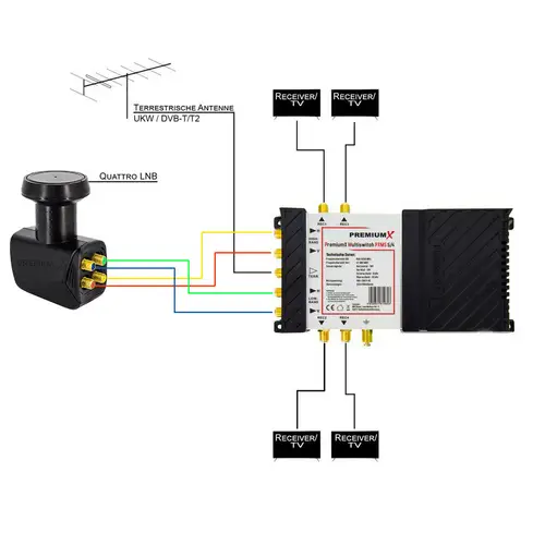 PremiumX PXMS 5/4 Multischalter mit Netzteil Multiswitch 1 SAT für 4 Teilnehmer Satverteiler Digital HDTV FullHD 4K UHD 8K PremiumX PXMS 5/4 Multischalter mit Netzteil Multiswitch 1 SAT für 4 Teilnehmer Satverteiler Digital HDTV FullHD 4K UHD 8K