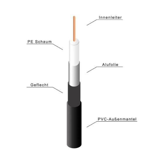 PremiumX 200m Mini Koaxial Sat Kabel 4mm extra dünn Schwarz Koax Antennenkabel 2-fach geschirmt für Sat | Kabel | DVB-T – Ultra HD 4K 3D