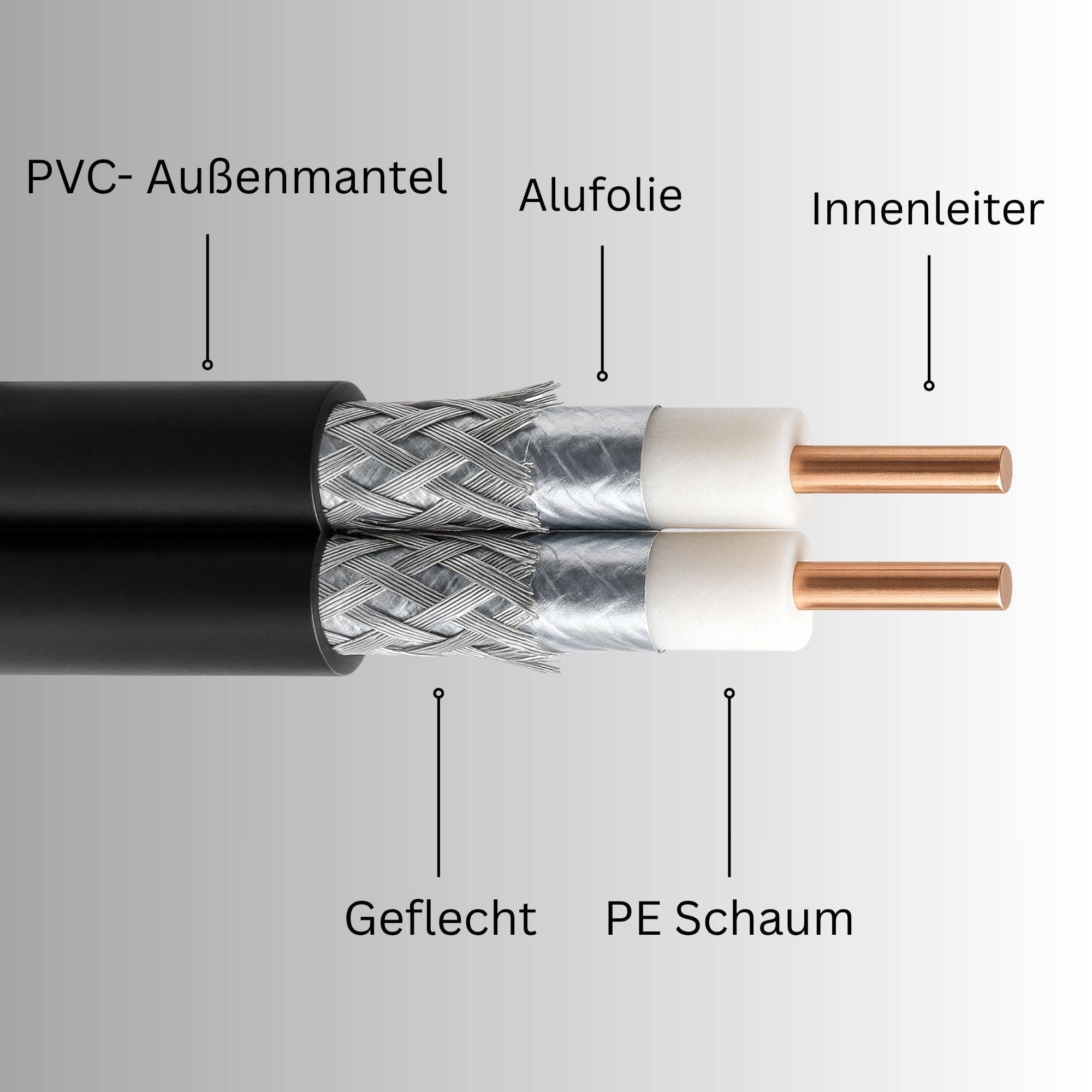 PremiumX 100m Sat Koaxialkabel Twin Mini 2 x 4 mm Schwarz – extra dünn & 2-fach geschirmt – platzsparendes TV Antennenkabel für SAT | DVB-T | Tw