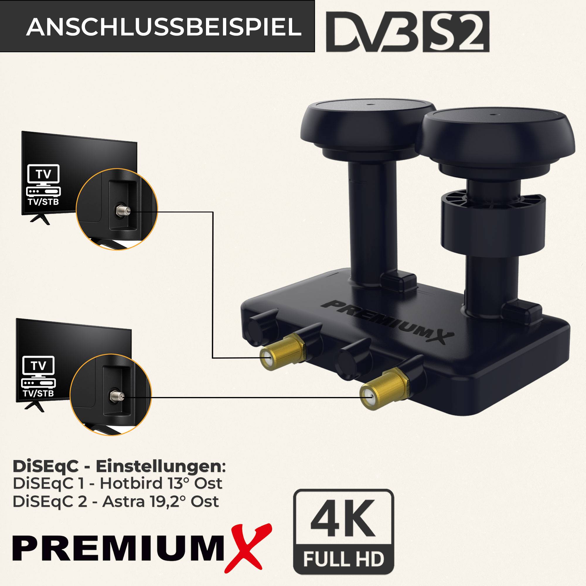 Premium X Monoblock Twin LNB - 2Fach - für 2 Teilnehmer - 4K Full HD - mit Wetterschutz für Satellitenschüssel Astra 19,2° Hotbird 13° Digital TV