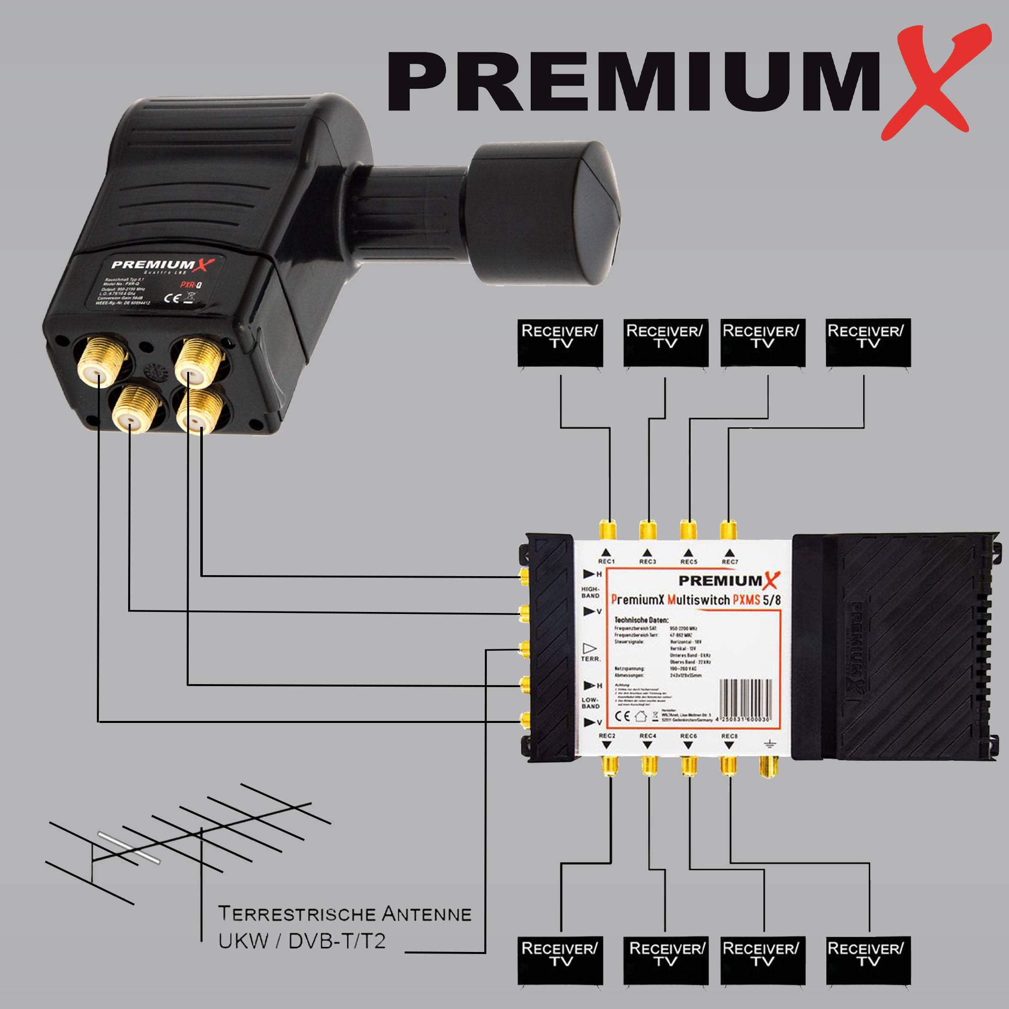 Premium X Rocket Quattro LNB - 4Fach - nur für Multischalter - 4K Full HD - mit Wetterschutz + für Satellitenschüssel Digital TV Fernseher - Schwa
