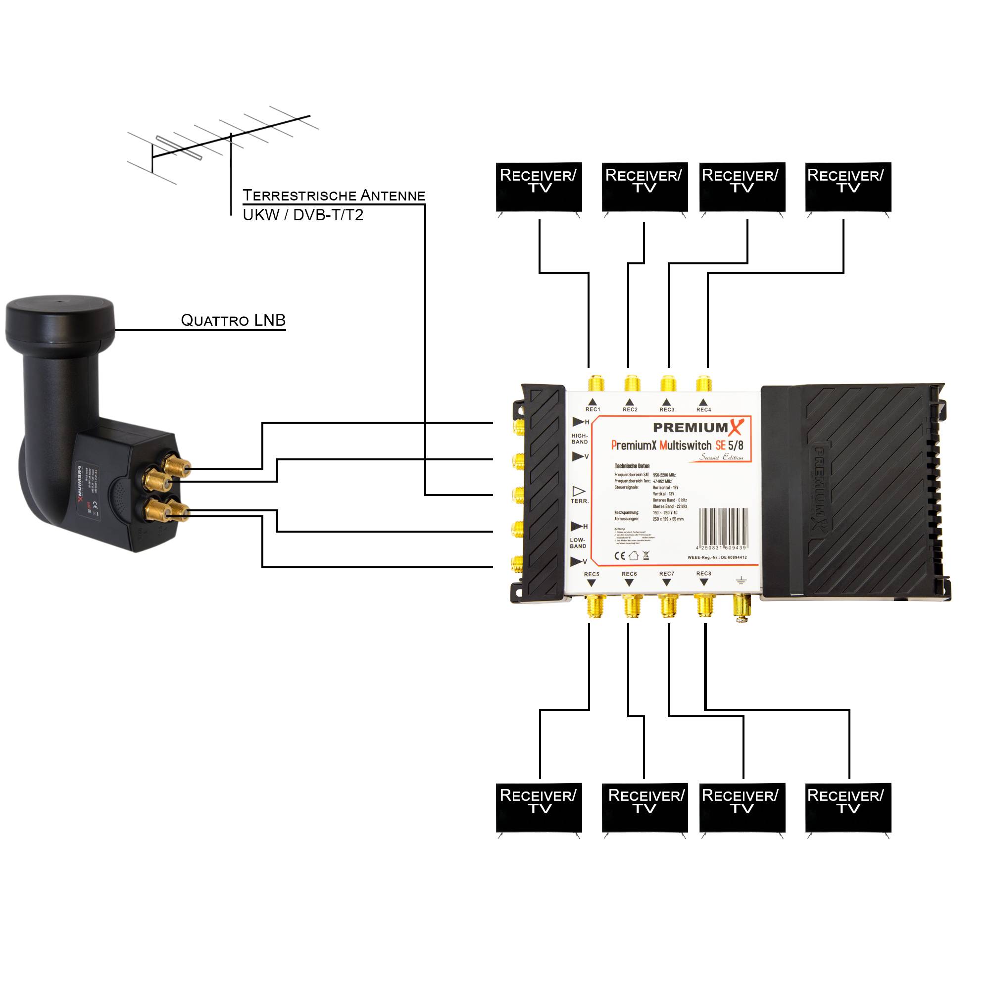 PremiumX SAT Multischalter PMSE 5/8 Satelliten Multiswitch Quattro LNB weiß 24x F-Stecker für 8 Teilnehmer FullHD 4K UHD 8K