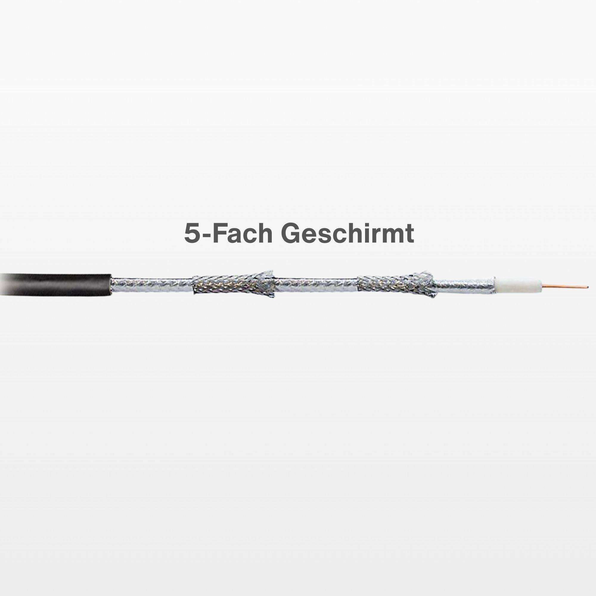 Premium X 50m SAT Koaxialkabel Set 135 dB 5-fach geschirmt – TV Antennenkabel mit 10 vergoldeten F-Steckern – DVB-S2/C/T2 – 4K UHD HDTV – wett