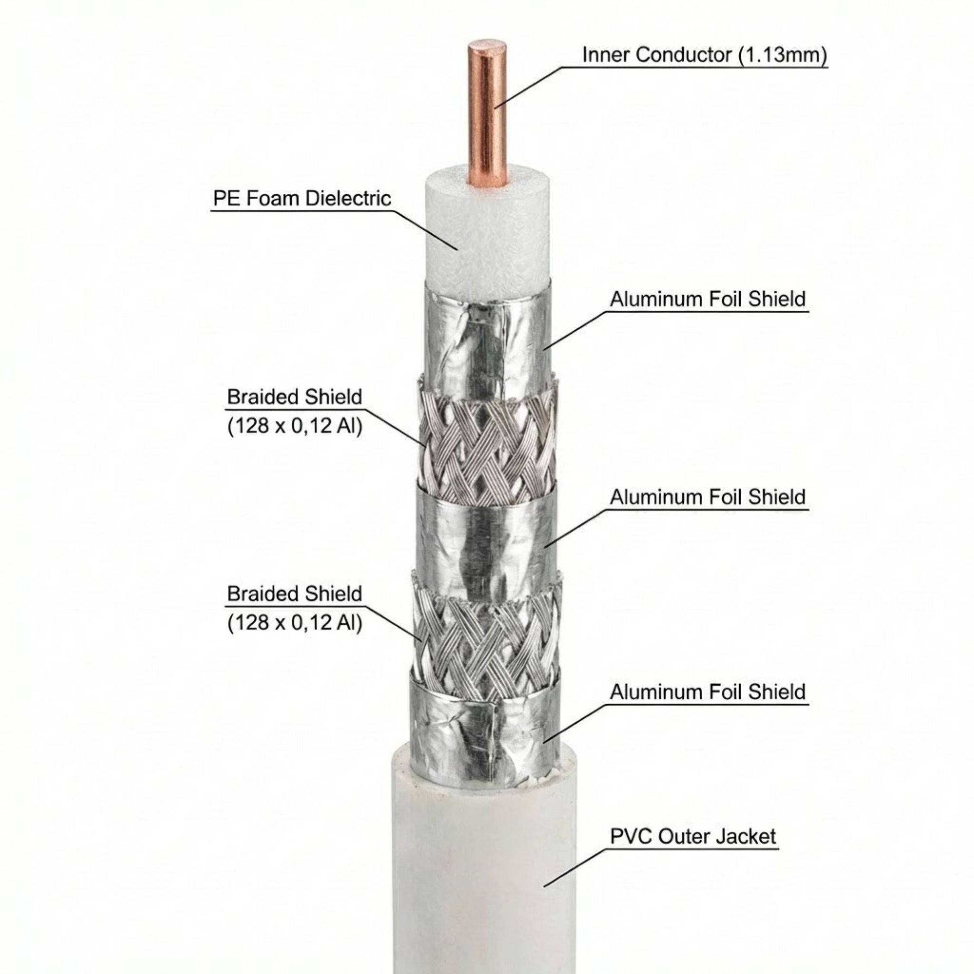 PremiumX DELUXE PRO Koaxial Kabel 5-Fach geschirmt, reines Kupfer 100 Meter SAT Antennenkabel + 10 F-Stecker 8,0mm