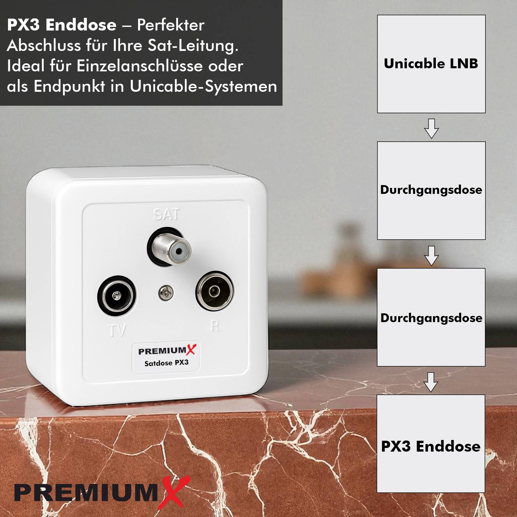 PremiumX 3x PX3 Antennendose 3-Fach Enddose Antennen-Dose Einzel und Stichleitungsdose Aufputz Unterputz SAT-TV-RADIO HD Multimediadose