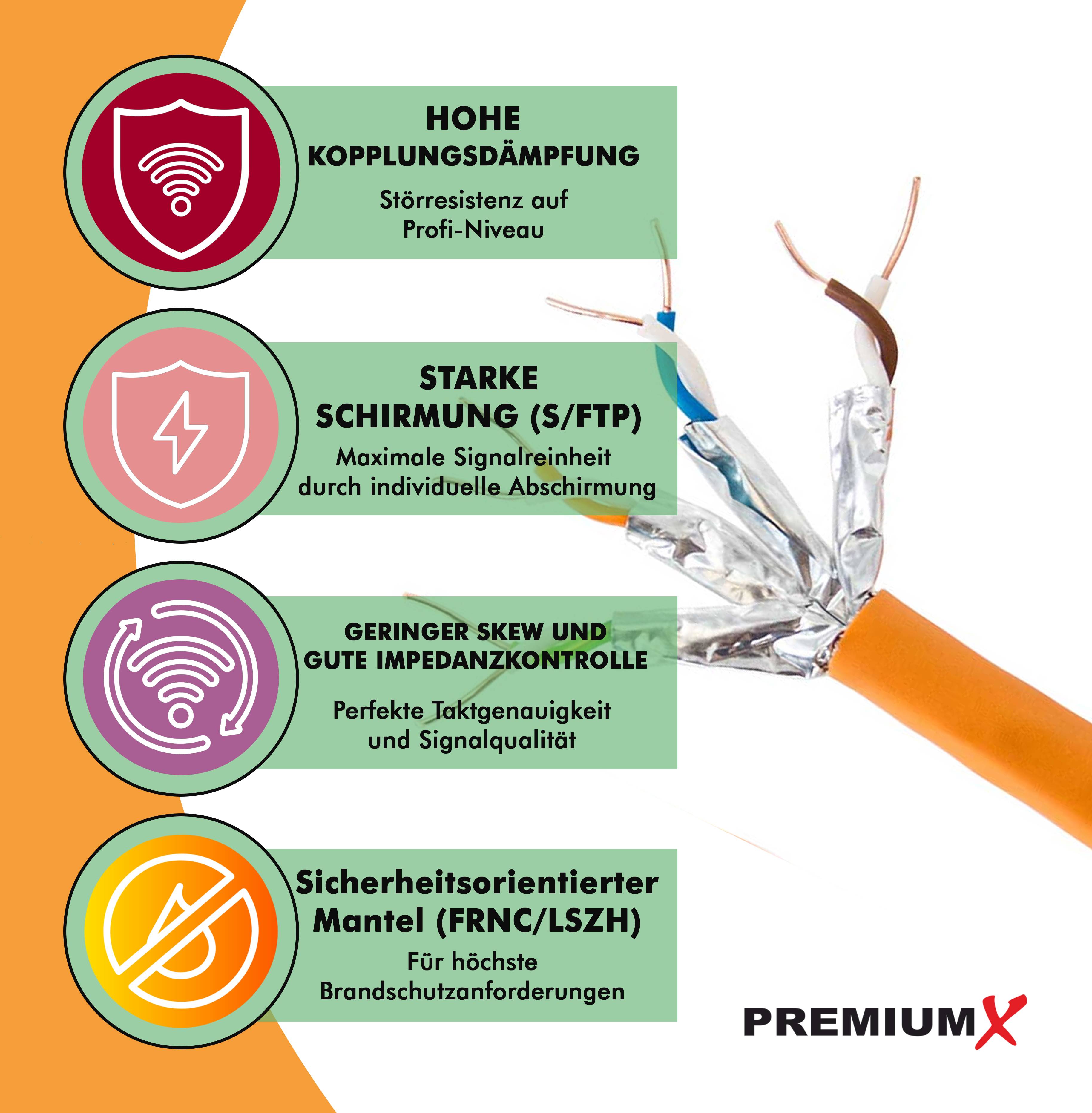 PremiumX CAT 7 Netzwerkkabel 20m LAN Kabel Simplex Kupferkabel Ethernet Datenkabel S/FTP PiMF PoE Eca Kat7 Verlegekabel Installationskabel für mühel