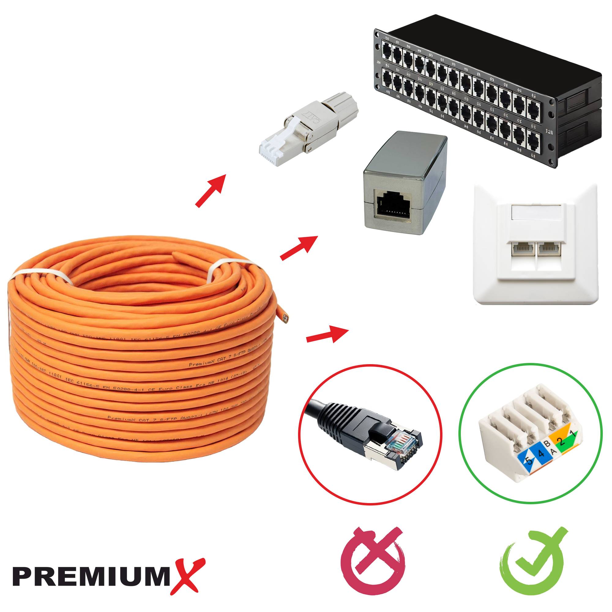 PremiumX CAT 7 Netzwerkkabel 5m LAN Kabel Simplex Kupferkabel Ethernet Datenkabel S/FTP PiMF PoE Eca Kat7 Verlegekabel Installationskabel für mühelo