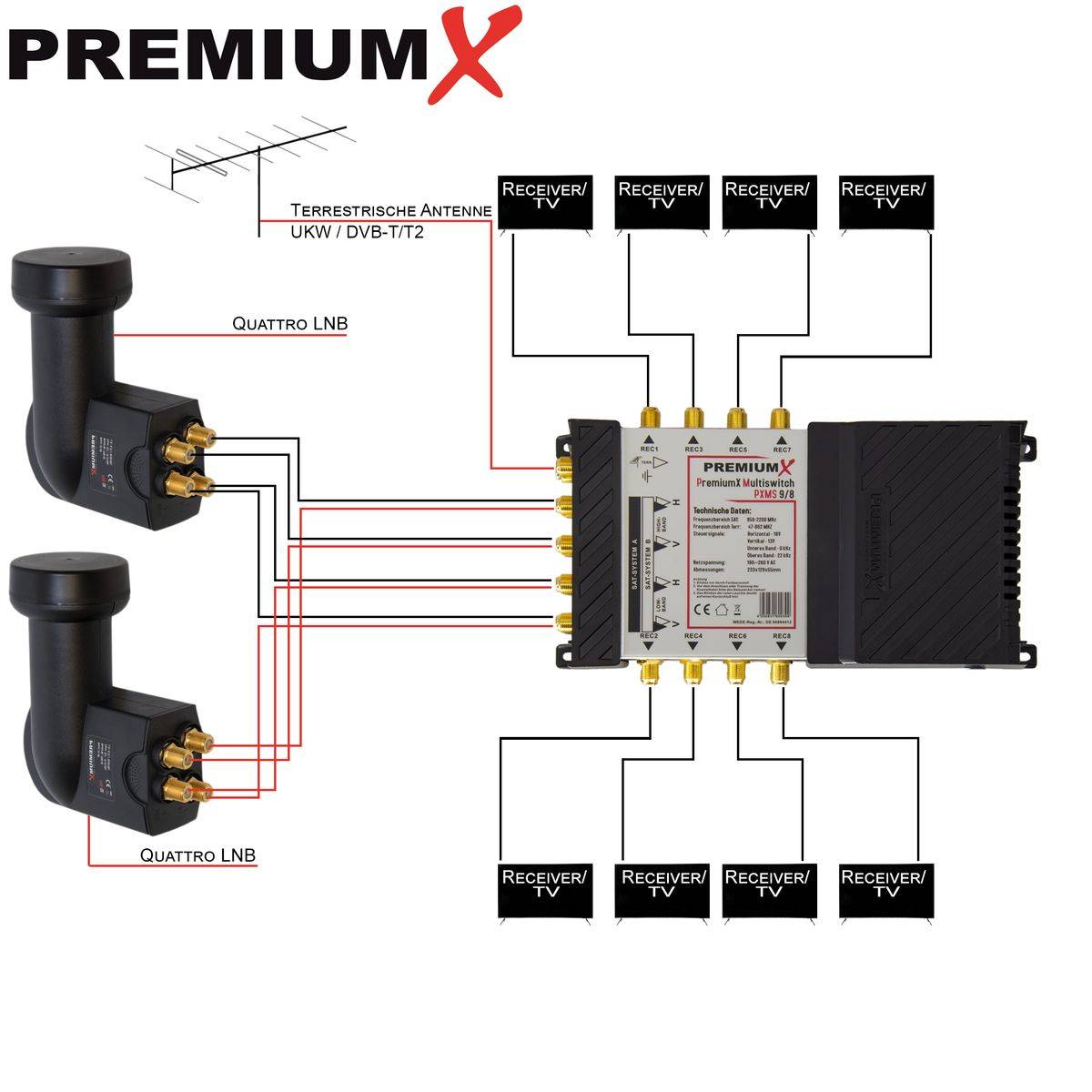 PremiumX Multischalter Set 9/8 Multiswitch Abisolier-Werkzeug, Signalverteiler 2 SAT für 8 Teilnehmer