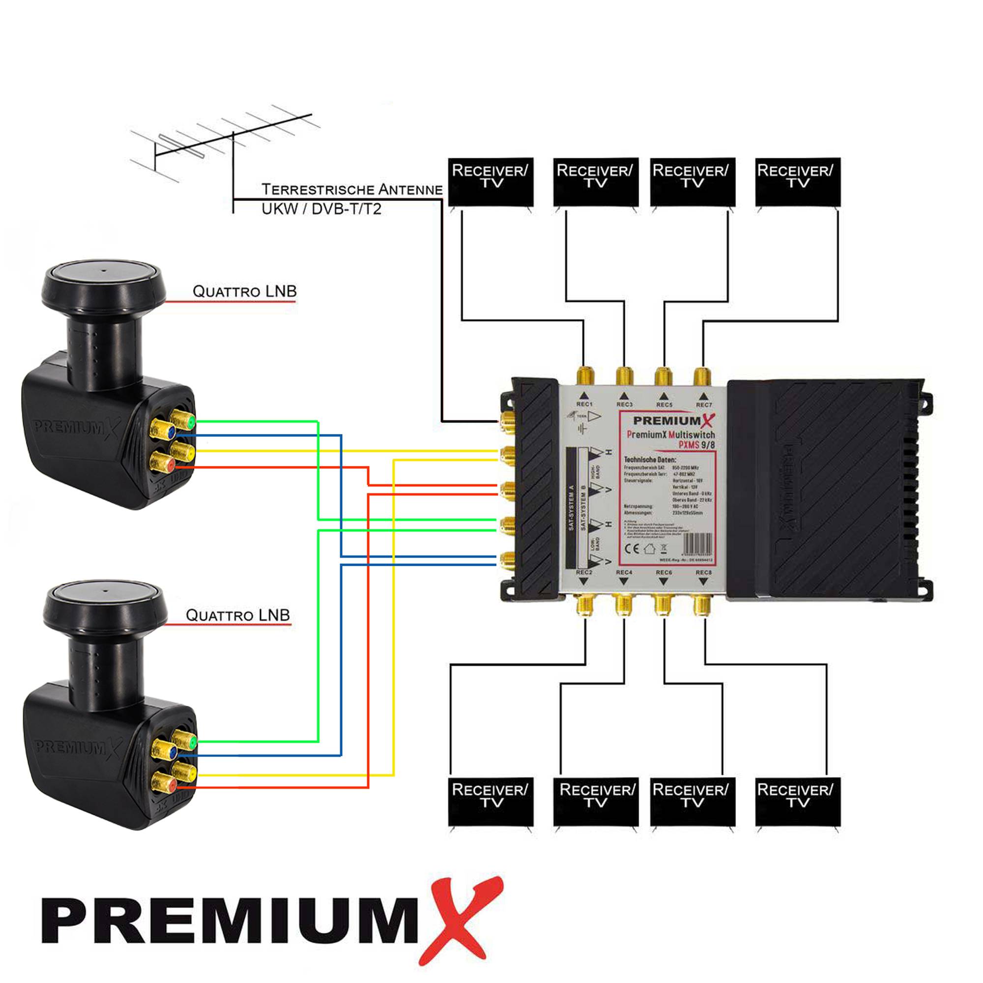 PremiumX PXMS 9/8 Multischalter mit Netzteil Multiswitch 2 SAT für 8 Teilnehmer Satverteiler Digital HDTV FullHD 4K UHD 8K
