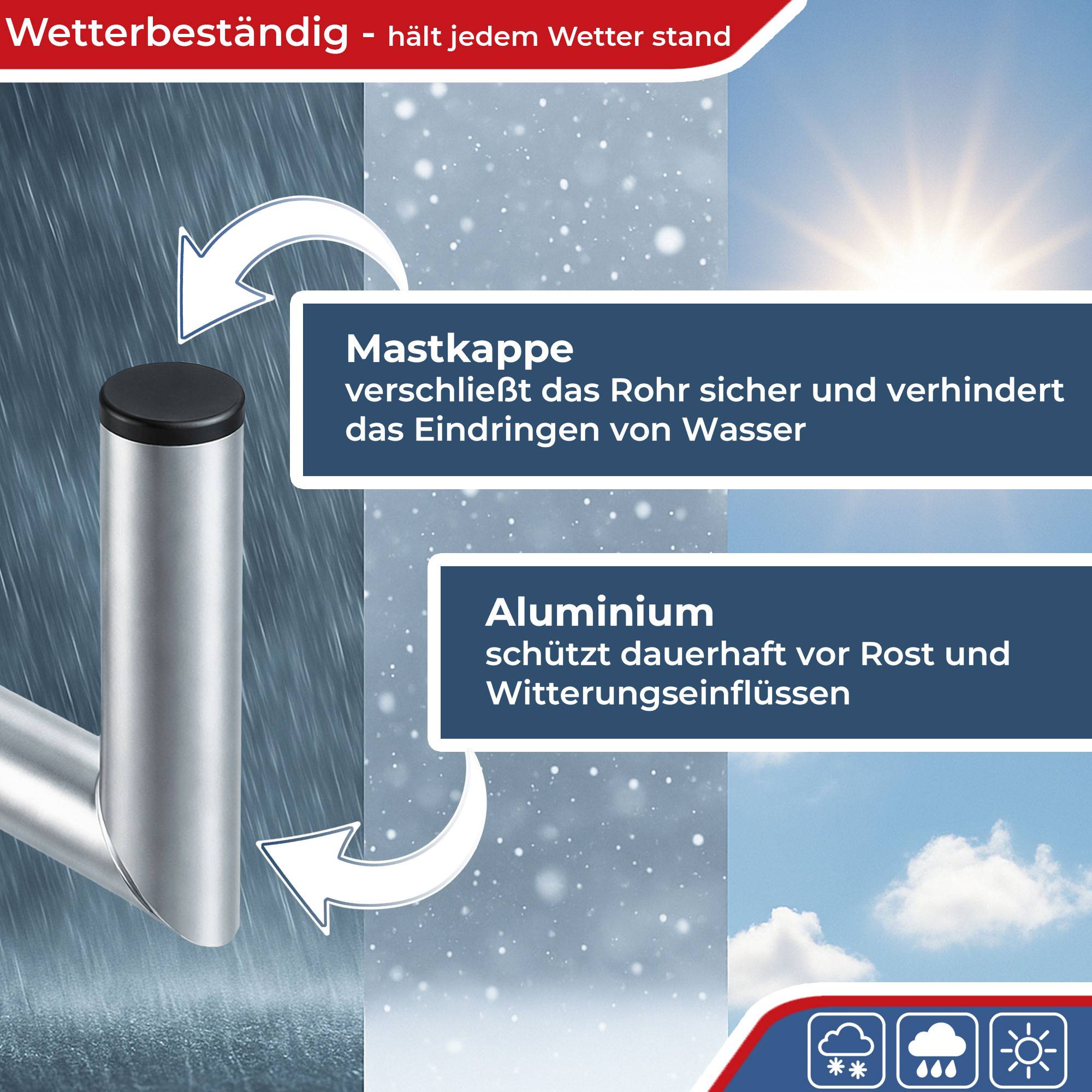 Die Abbildung zeigt eine Metallstruktur mit Text, der ihre Witterungsbeständigkeit angibt. Sie hebt hervor, dass eine 'Kappe verhindert Wassereintritt' und 'Aluminium widersteht Rost'.