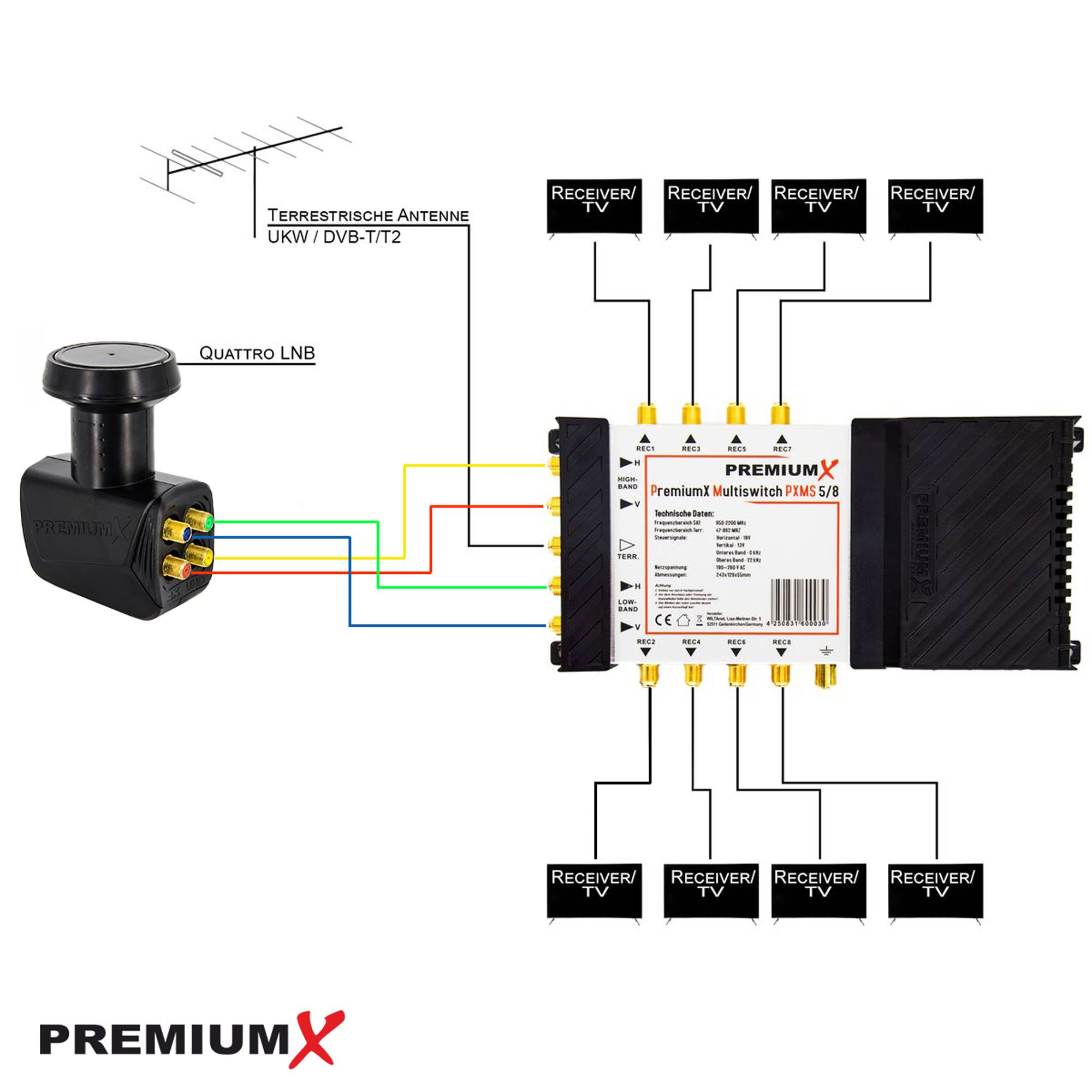 PremiumX Satelliten-Komplettanlage 80cm Satellitenschüssel Multischalter 5-8 Multiswitch Quattro LNB 24x Stecker SAT 8 Teilnehmer